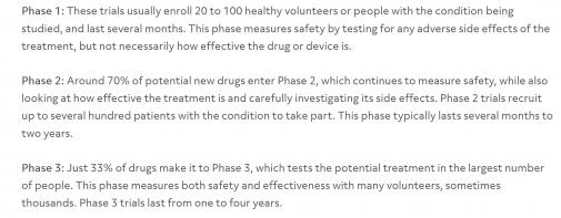 Name:  Screenshot 2021-10-12 at 17-28-16 How long do clinical trial phases take .jpg
Views: 531
Size:  22,7 KB